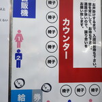 ラーメン二郎 - 店内の並び方