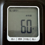 大鵬 - 年齢だけは若い\( ˆoˆ )/