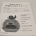 パティスリー SATSUKI - 