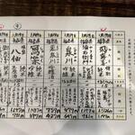 会津馬刺し 炭火焼鳥 門前仲町 彦酉 - 