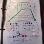 Takakura - 豚の部位説明
