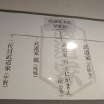 武道家 賢斗 - 家系図