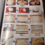 十割手打 そば処 百百百百 - 十割そばの工程の案内