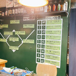 すし花一寿美 - 