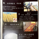 うなぎと炭焼 久松 - 説明書き