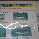 Sengyobanrai - 魚の説明
