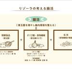 発酵×リゾットの店 リゾーラ - 