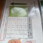 北上 美濃里庵 咲々良 - 