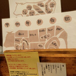 甲州精肉酒臓 - 