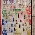 料亭 大宮 一の家 - 