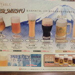 グラン・テーブル - 