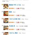 蕎麦前 中手 とうは - ランキング