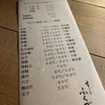 すし ふくづか - 