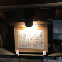 別邸 きときと - 