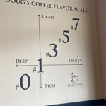 Doug's Coffee - 