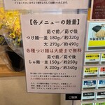 麺道 ひとひら - 