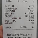 立呑み晩杯屋  - 今日のお会計