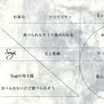 PRESENTE Sugi - 2023.3 メニュー