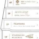 スターバックス リザーブ ロースタリー トウキョウ - 