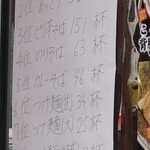 中華そば 花京 - 店外に先月の売上貼ってたよ!