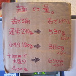 つけ麺 五ノ神製作所 - 