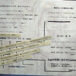 プレゼンテ スギ - 飲み物メニュー（ノンアル）