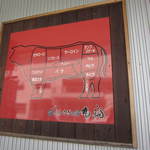 しらさぎの宿 丸福 - 肉の部位説明