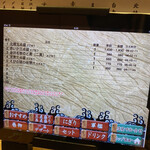 もりもり寿し 近江町店 - 