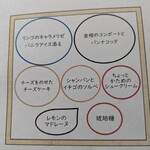 Shimmonzen Yonemura - 4ページ目　本日のデザート
