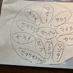 大入亭 - 図解‼️大将が書いてくれます。