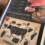 やまさきの焼肉 - 