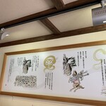 だるまうなぎ - お店