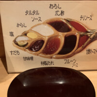 串揚げ 依知川 - 