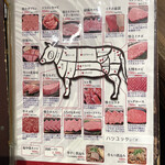 コウゴ牧場直営　焼肉大黒や - 和牛メニュー