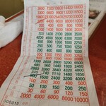 すき焼き キムラ - この伝票が、面白いよね？