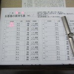 うずら家 - アタシが一番先に名前を書きました★