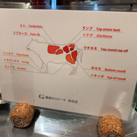 銀座のステーキ 渋谷店 - 