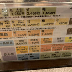 うなぎの末よし - 