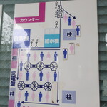 ラーメン二郎 - 店内外の並び方