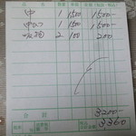 いな妻 - 2013.07　伝票