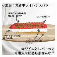 カンテサンス - この食べ方めちゃくちゃ気に入りました