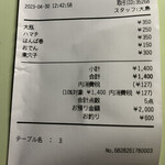 立ち呑み 庶民 - 