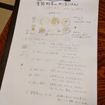 204834850 - お品書き。薬味についての説明まで丁寧に書かれてます✨