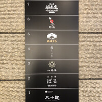 鮨しいな - 