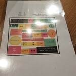 BISTRO INOCCHI - 野菜のメニュー