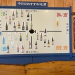 幡ヶ谷 ウオチャン - 