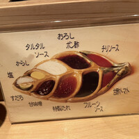 串揚げ 依知川 - 