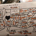 肉の雷橋 - メニュー（お肉）
