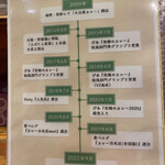 さぼてん食堂 - 