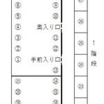 一条流がんこ総本家分家四谷荒木町 - 並び方